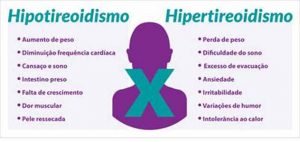 hipotireoidismo-x-hipertireoidismo