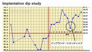 着床したらどうなる 着床後の自覚症状の表れ方 Hachibachi