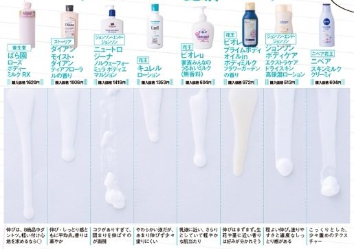 ボディークリーム　コスパ에 대한 이미지 검색결과