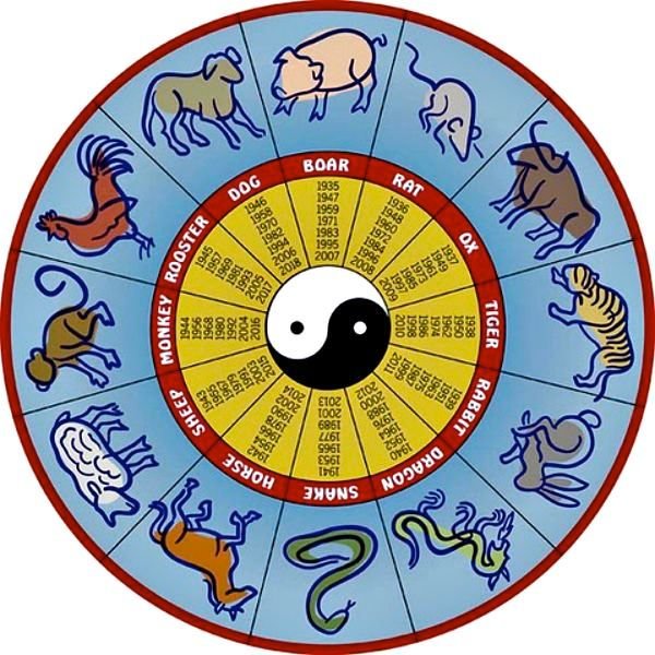 chinese horoscope birthday.jpg?resize=412,275 - Os segredos do horóscopo chinês