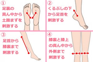 セルライトが痛いと感じるのには理由があります Hachibachi