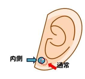 イヤリング 痛くない 場所에 대한 이미지 검색결과