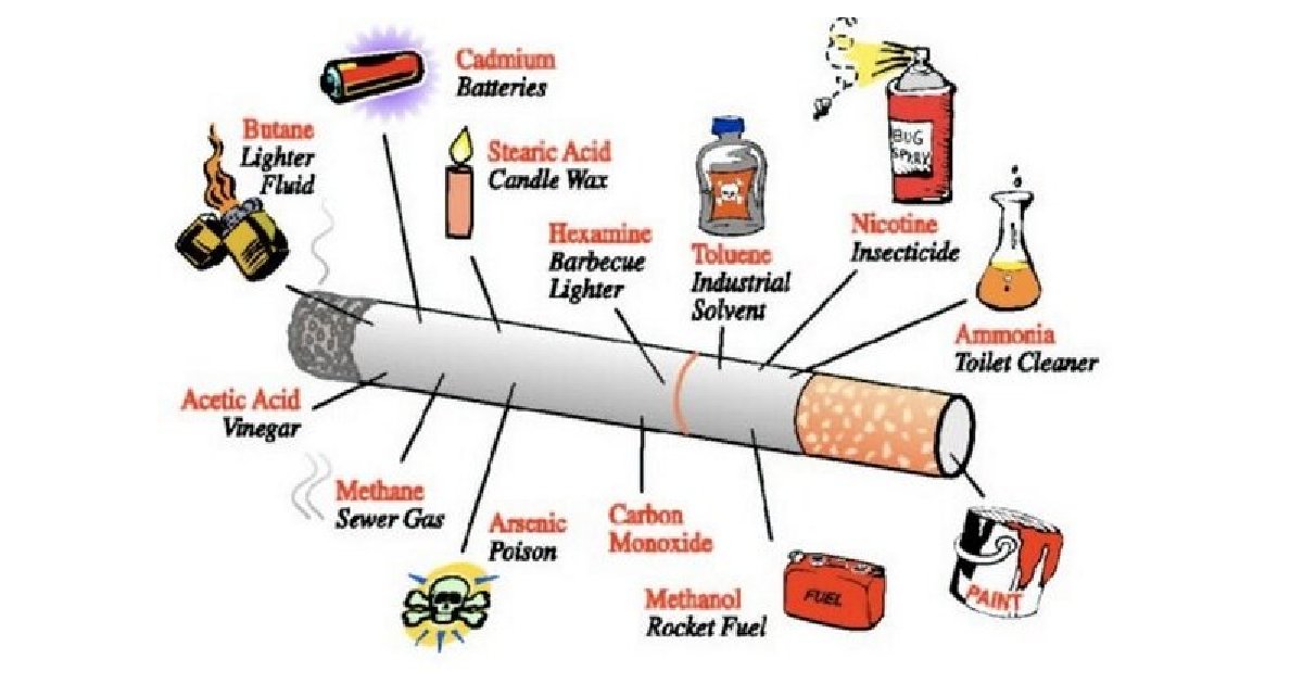 eca09cebaaa9 ec9786ec9d8c 114.png?resize=1200,630 - Breakdown Of Toxic Substances Found In Cigarettes And How They Affect Your Health