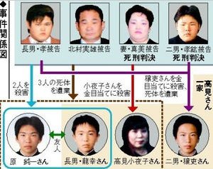 観覧注意 あの犯罪者は今どうなってる 死刑囚たちの執行から現在まで Hachibachi