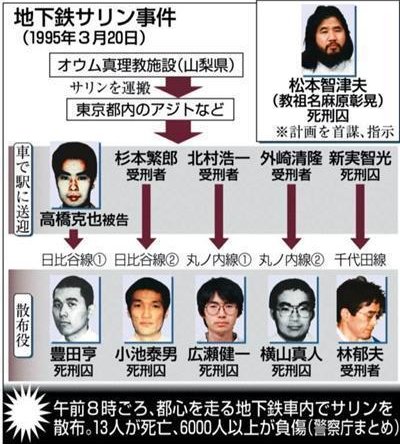 観覧注意 あの犯罪者は今どうなってる 死刑囚たちの執行から現在まで Hachibachi