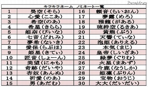 個性あふれる 可愛い名前を考えてみよう Hachibachi