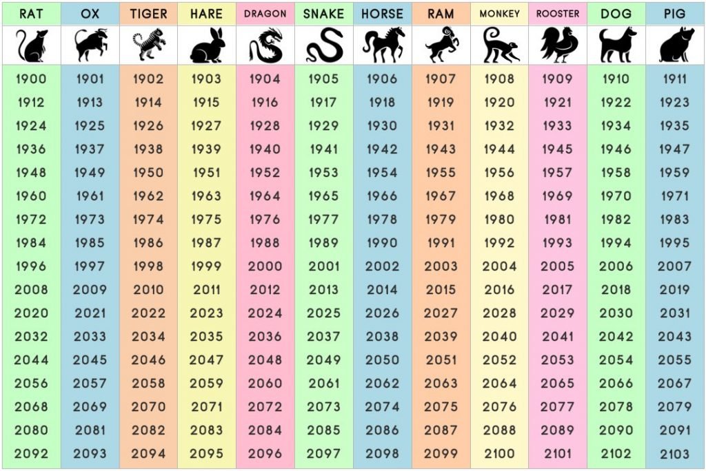 rsz_chinese-zodiac-sign-say-about-you-1-1