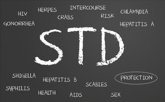 Image result for STD