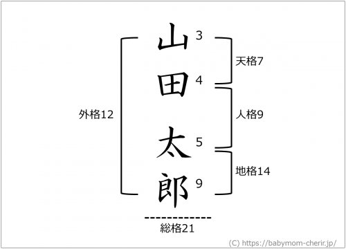 1471 2.png?resize=412,232 - すっかり日本に根づいている姓名判断って何を根拠にしているの？