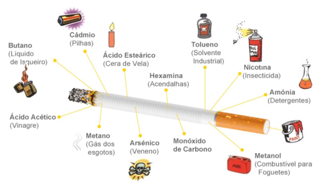 cigarro.jpg?resize=412,275 - Você não vai acreditar em tudo o que está consumindo ao fumar um cigarro!