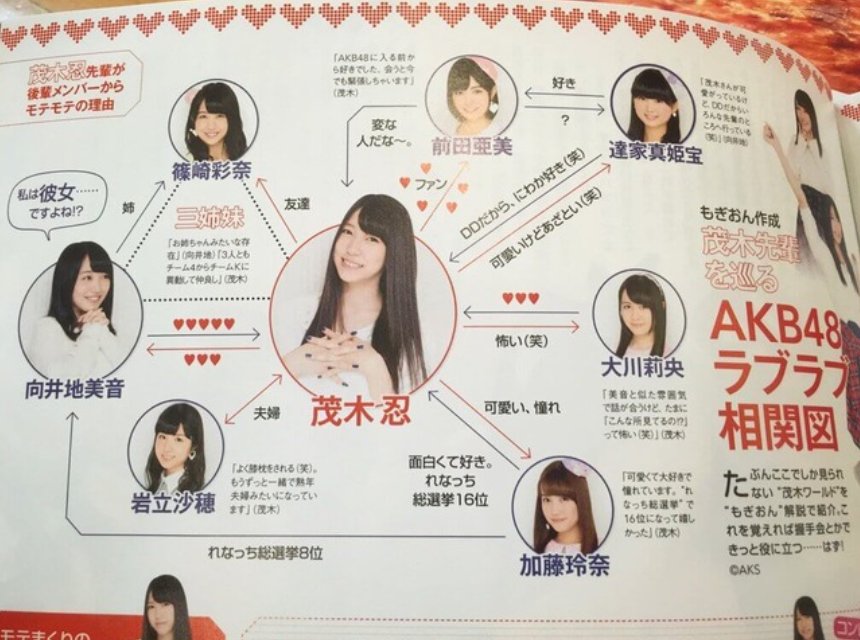 女の集団では当たり前 Akb48のいじめ問題について Hachibachi 女の集団では当たり前 Akb48のいじめ問題について Hachibachi