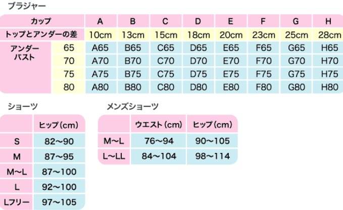 は b どのくらい カップ