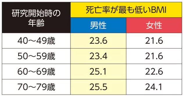 bmi,理想에 대한 이미지 검색결과