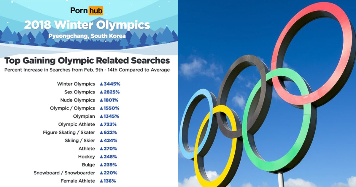 article thumbnail 99.jpg?resize=1200,630 - 전문가들이 분석한 '올림픽' 때 가장 많이 보는 '19금' 동영상