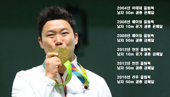 연합뉴스 - 올림픽 3연패를 이룬 진종오 선수