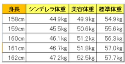 シンデレラ体重 計算 ビデオ 日本の無料ブログ