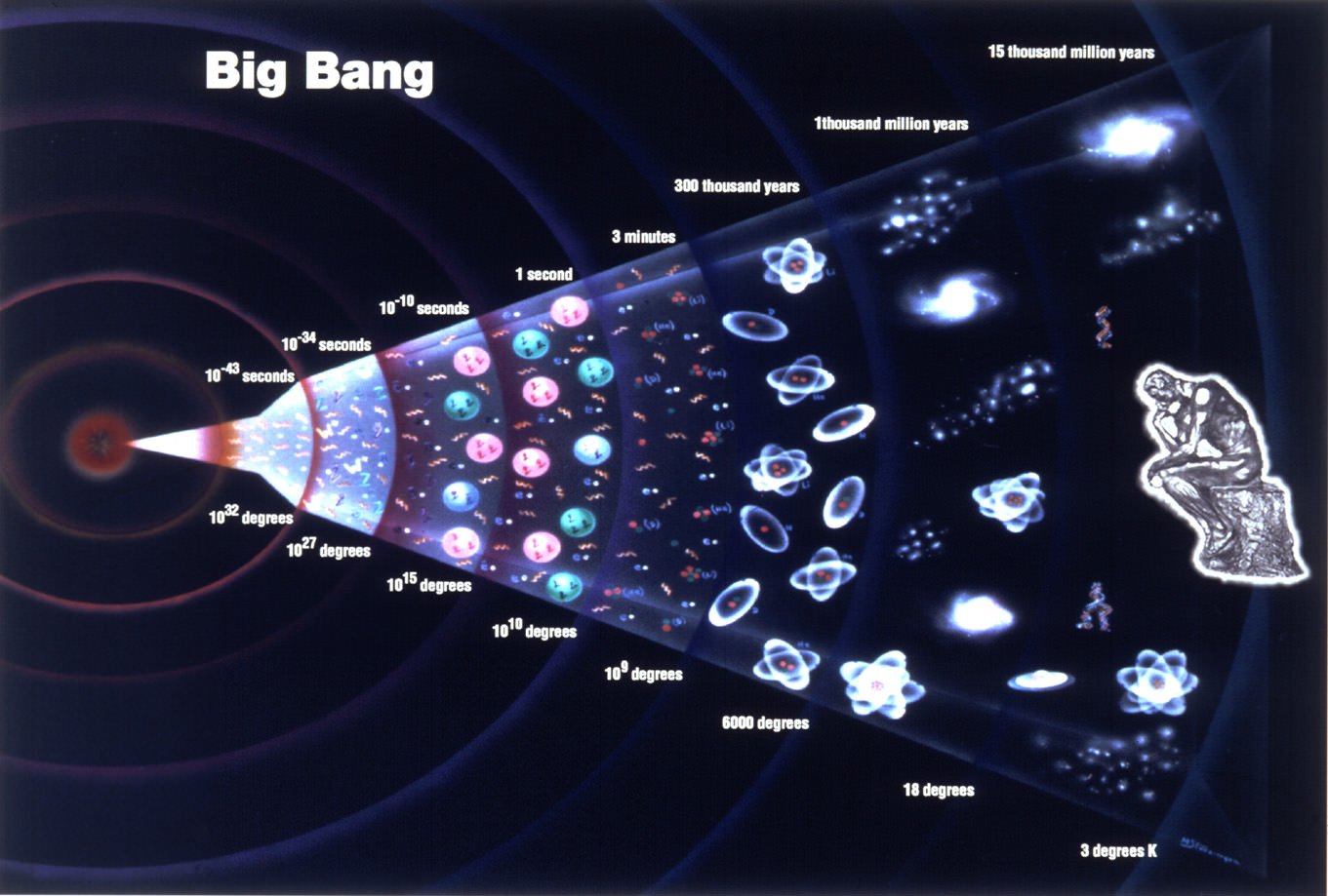 big bang theory에 대한 이미지 검색결과