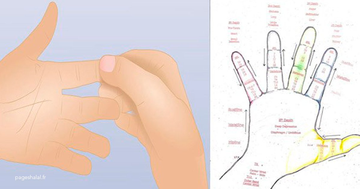 dedo.png?resize=412,232 - Jin Shin Jyutsu, la antigua técnica japonesa con la que puedes curar dolores en tu cuerpo utilizando tus dedos
