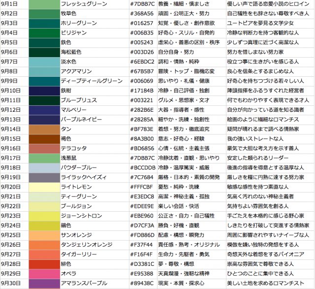 誕生色性格診断 誕生日別の色で性格が分かる 誕生色占い Hachibachi 誕生色性格診断 誕生日別の色で性格が分かる 誕生色占い Hachibachi