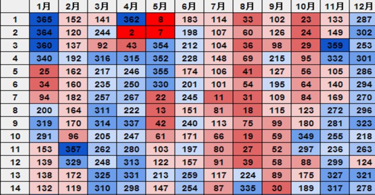 日本人の 誕生日が多い順ランキング 大公開 あなたは何位 Hachibachi