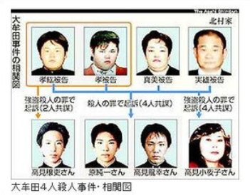 須賀川 殺人 事件