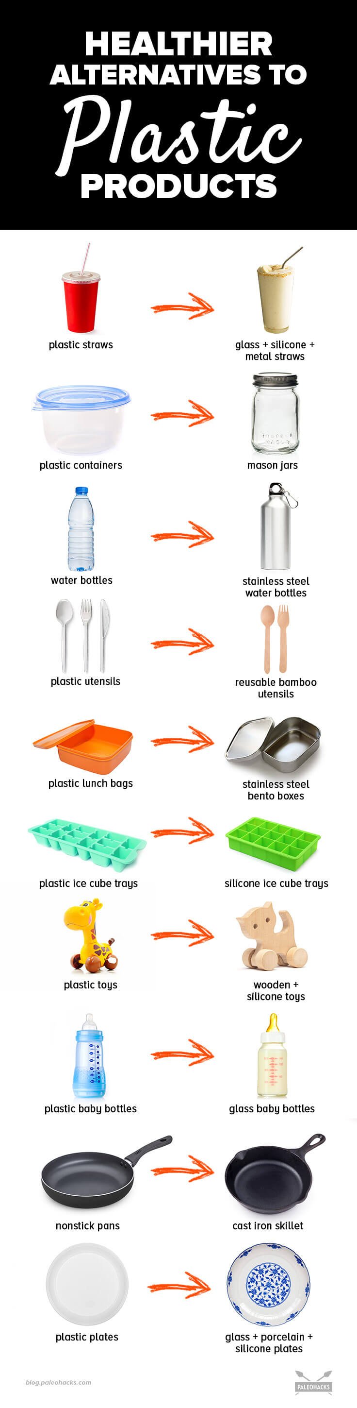 Healthier-Alternatives-to-Plastic-Products-infog-1.jpg