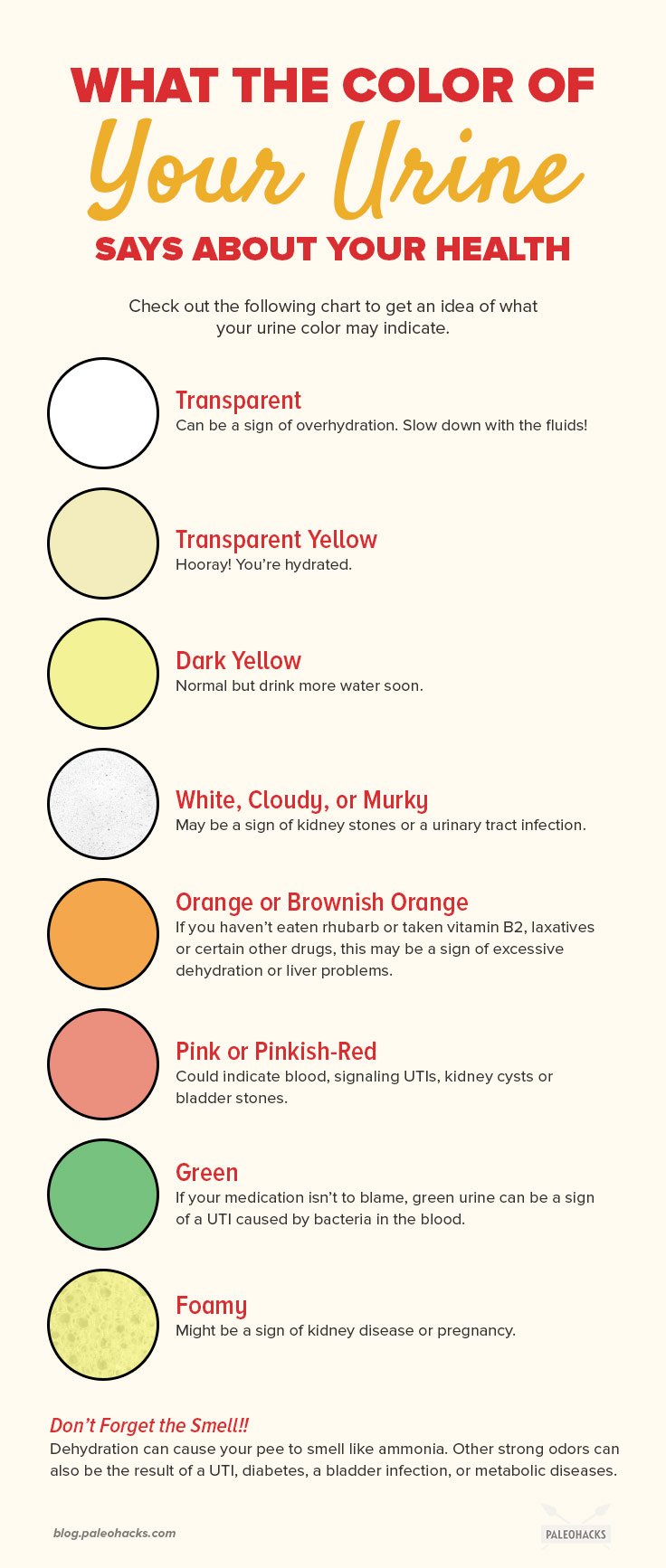 What-The-Color-of-Your-Urine-Says-About-Your-Health-infog.jpg