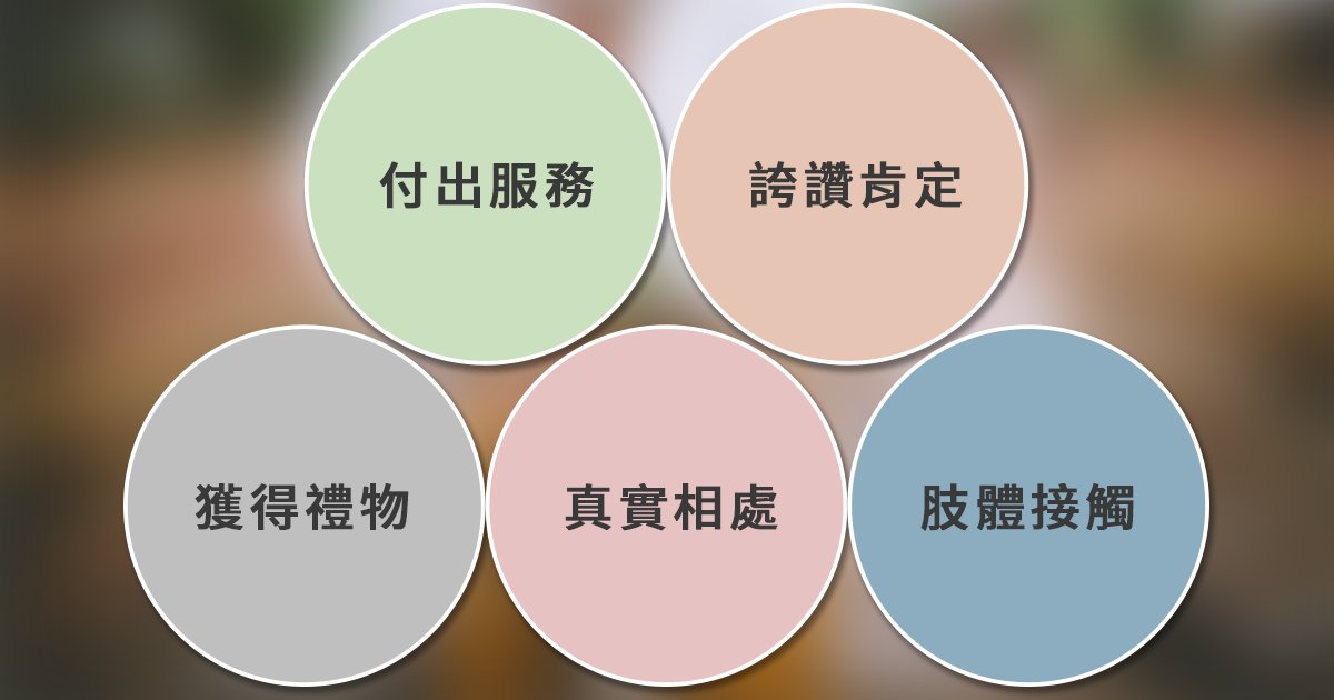 e69caae591bde5908d 1 8.png?resize=412,275 - 【心理測驗】愛的語言有5種，你是哪一種？（單身、職場皆可用）