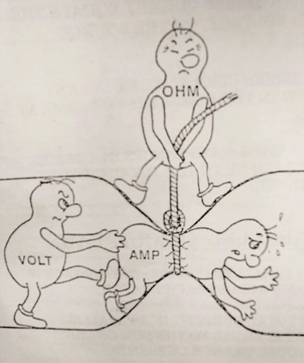  This Image In My Physics Textbook Is Really Useful 