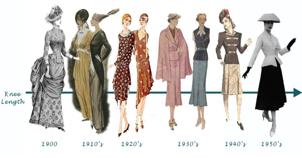 fashion changes.jpg?resize=1200,630 - Retour sur l'évolution de la mode féminine de 1784 à 1970, de la robe à cerceaux jusqu'au pantalon
