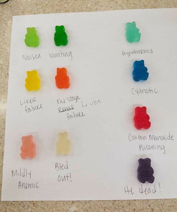 An ER Nurse And Her Coworkers Decided Gummy Bears Needed To Be Renamed