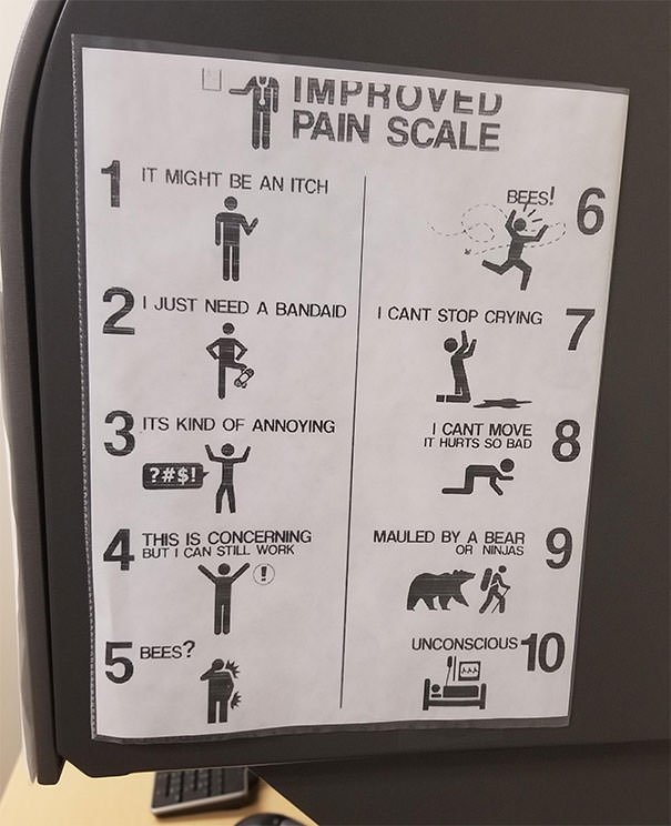 This Pain Scale Found In My Doctor