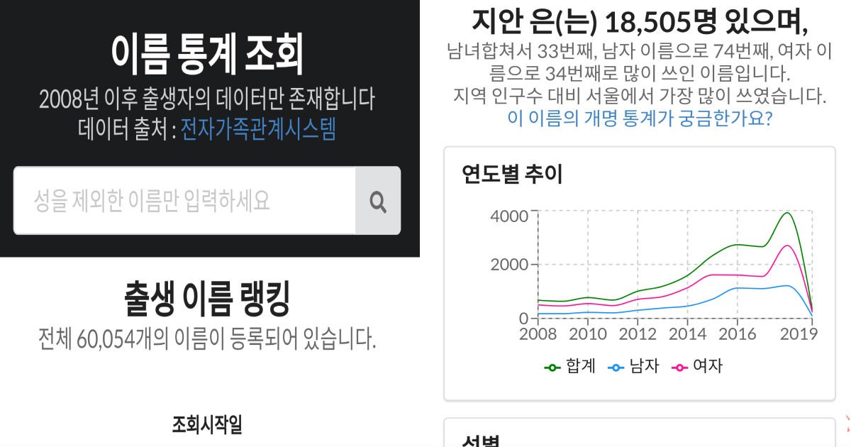 ec9db4eba684.jpg?resize=412,232 - 대한민국에 같은 이름을 쓰는 '동명이인'이 얼마나 많은지 확인하는 방법