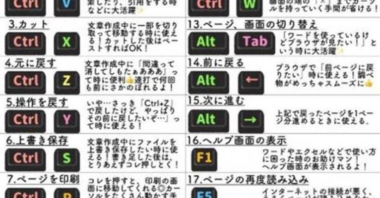 覚えておいて⇒便利なショートカットキーの一覧、決して損はしません！のイメージ