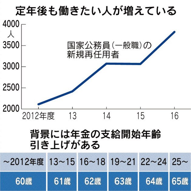 ã75æ­³å®å¹´å¶ãã®ç»åæ¤ç´¢çµæ