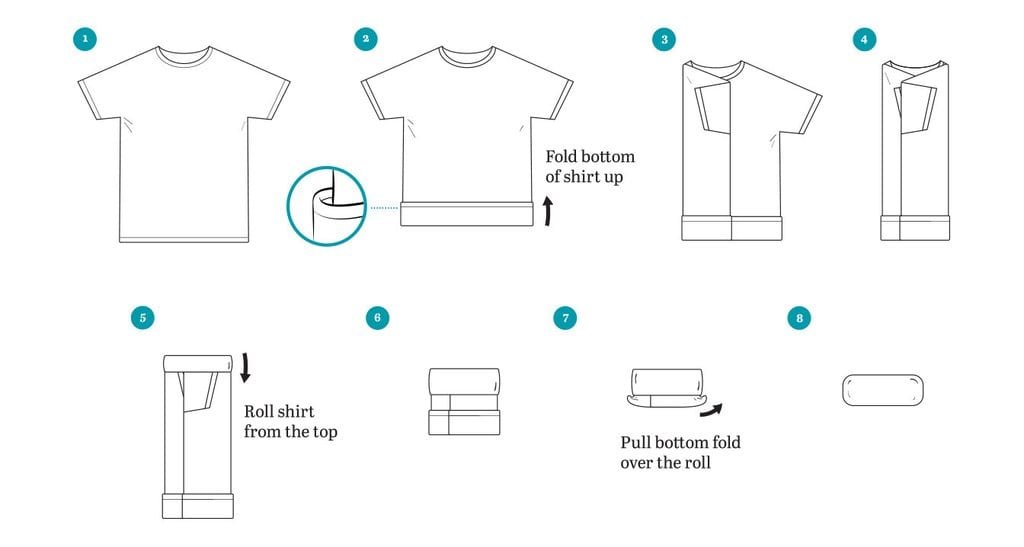 how to roll clothes for packing