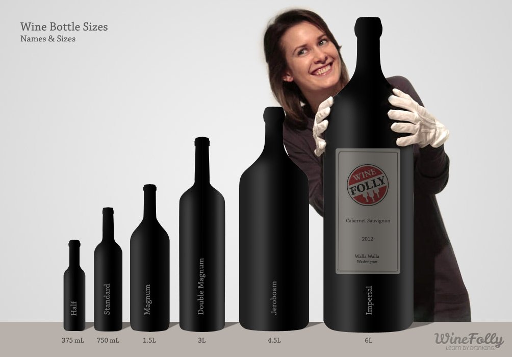 Resultado de imagen de american wine bottle sizes