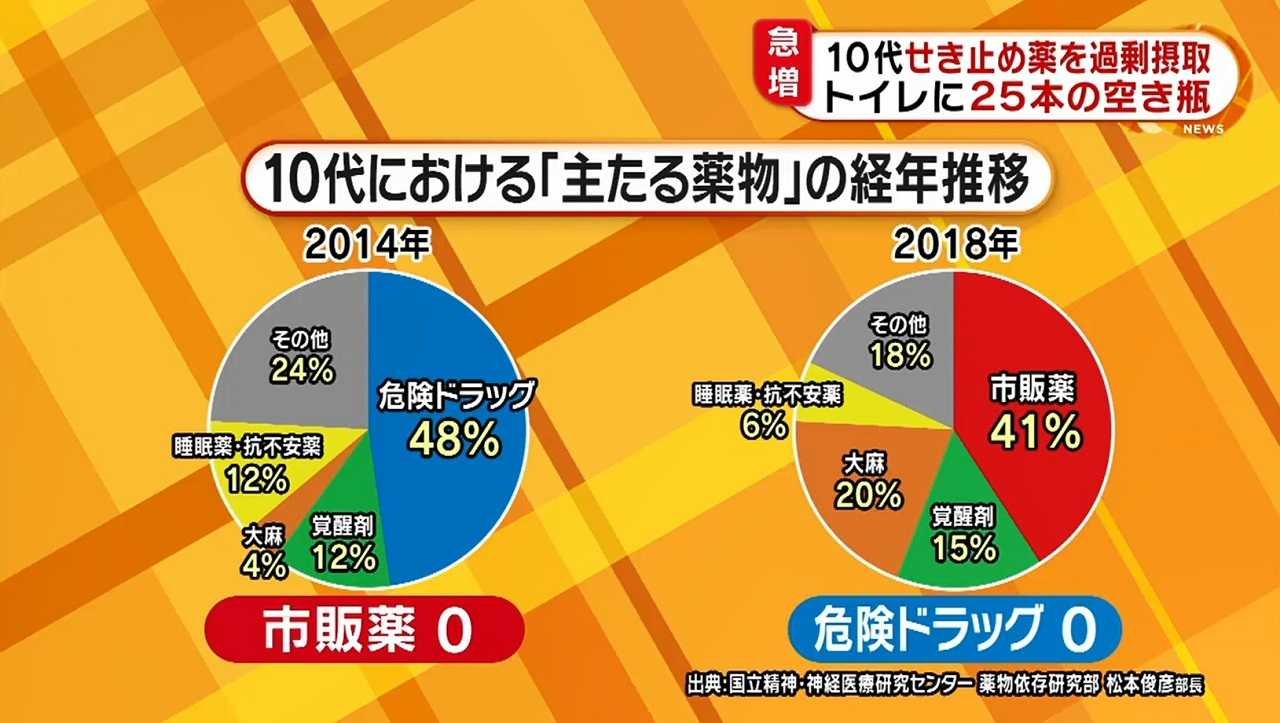 睡眠薬 市販