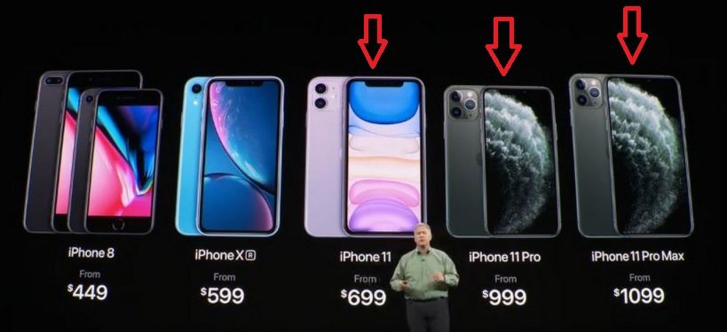 iphone.jpg?resize=1200,630 - Découvrez les nouveaux iPhone 11, iPhone 11 Pro et iPhone 11 Pro Max