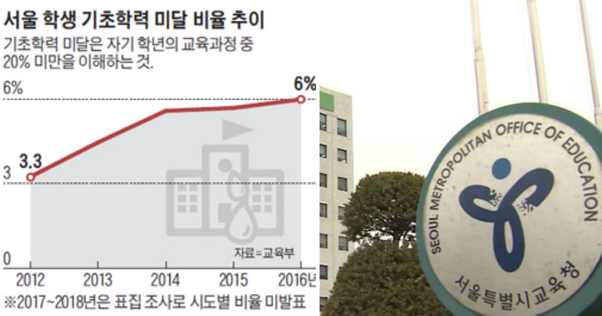 untitled 48.jpg?resize=1200,630 - "3.3%에서 6%로"...기초 학력 부진 탓에 서울시 교육감 '조희연'이 내놓은 방안