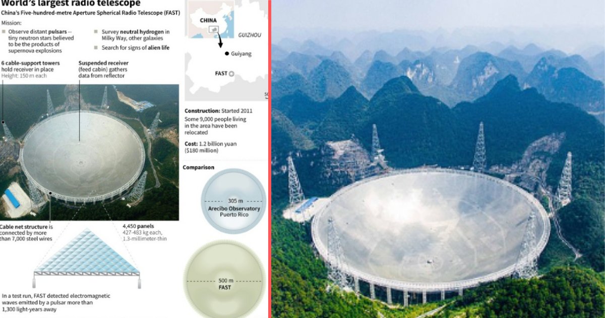 y5 6.png?resize=412,232 - China’s Biggest Telescope Has Received Strange Signals Coming from Almost a Distance of 3 Billion Light Years Away