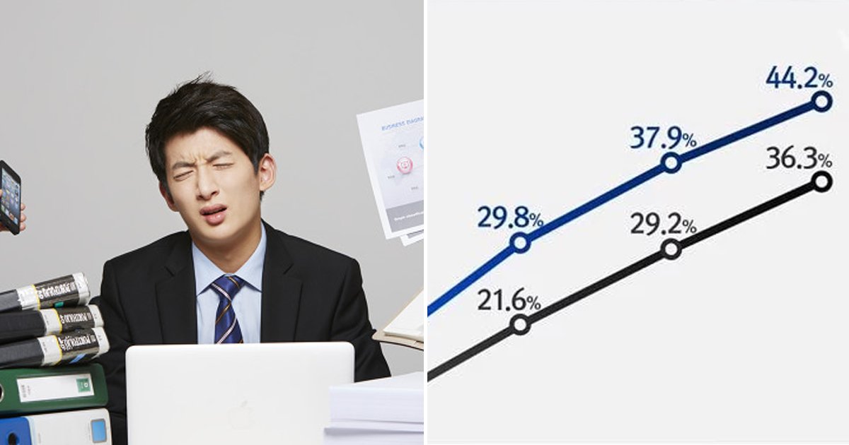 8 9.jpg?resize=412,275 - 점점 심각해진다는 한국의 '30대' 근황.jpg