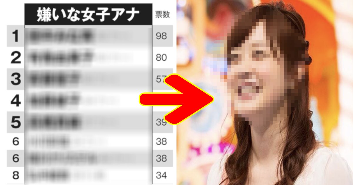 e696b0e8a68fe38397e383ade382b8e382a7e382afe38388 2.png?resize=412,275 - 人気アナが続々とランクイン！？嫌いな女子アナにあの名前が...