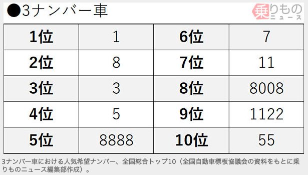 ナンバープレート展 ２０１９最新人気ナンバー発表 トレンド ３５８ とは Hachibachi