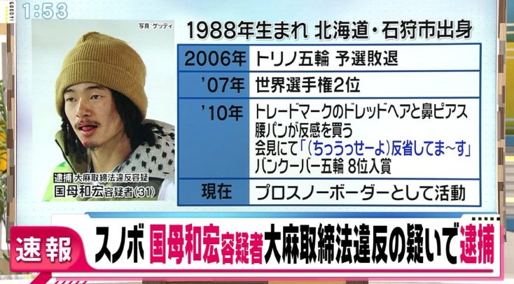 スノーボード元五輪代表 国母和宏容疑者 大麻取締法違反の疑いで逮捕 Hachibachi スノーボード元五輪代表 国母和宏容疑者 大麻取締法違反の疑いで逮捕 Hachibachi