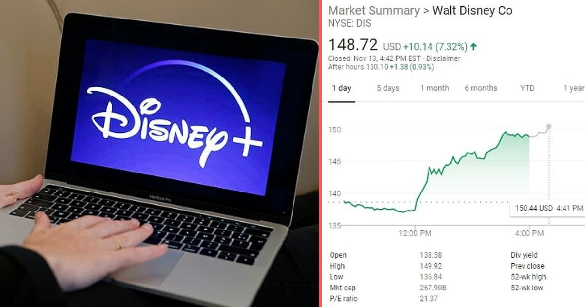 s1 14.jpg?resize=1200,630 - Disney+ Received 10 Million Subscribers On The Day of Its Launch