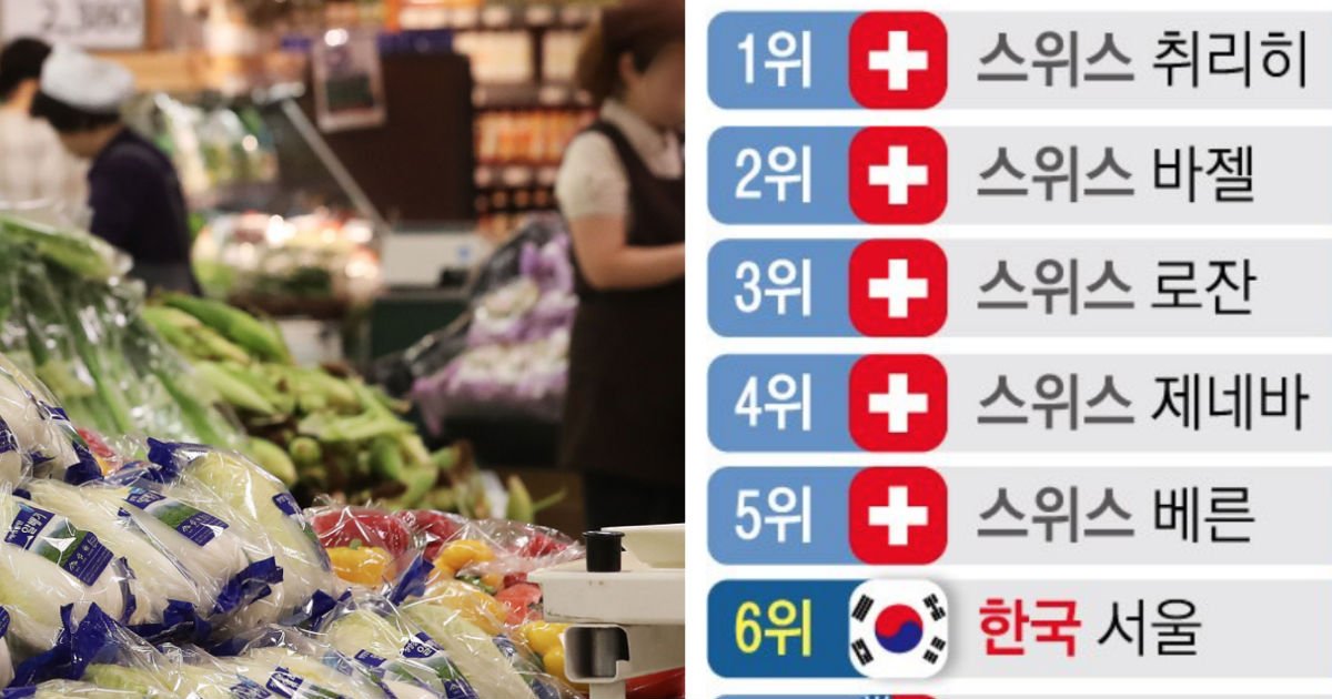 food price.jpg?resize=1200,630 - 서울 식료품 가격 세계에서 '6번째'...뉴욕·도쿄도 제쳐