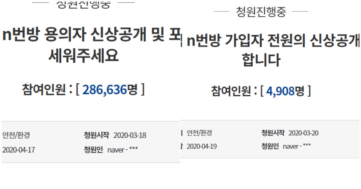 22 9.png?resize=1200,630 - 분노한 대한민국, "텔레그램 n번방 용의자 신상공개 및 포토라인" 국민청원 20만명 돌파