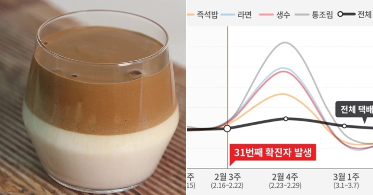 6 9.jpg?resize=1200,630 - "한국은 사재기 예외?"... 빅데이터로 분석해보니 드러난 놀라운 진실.jpg