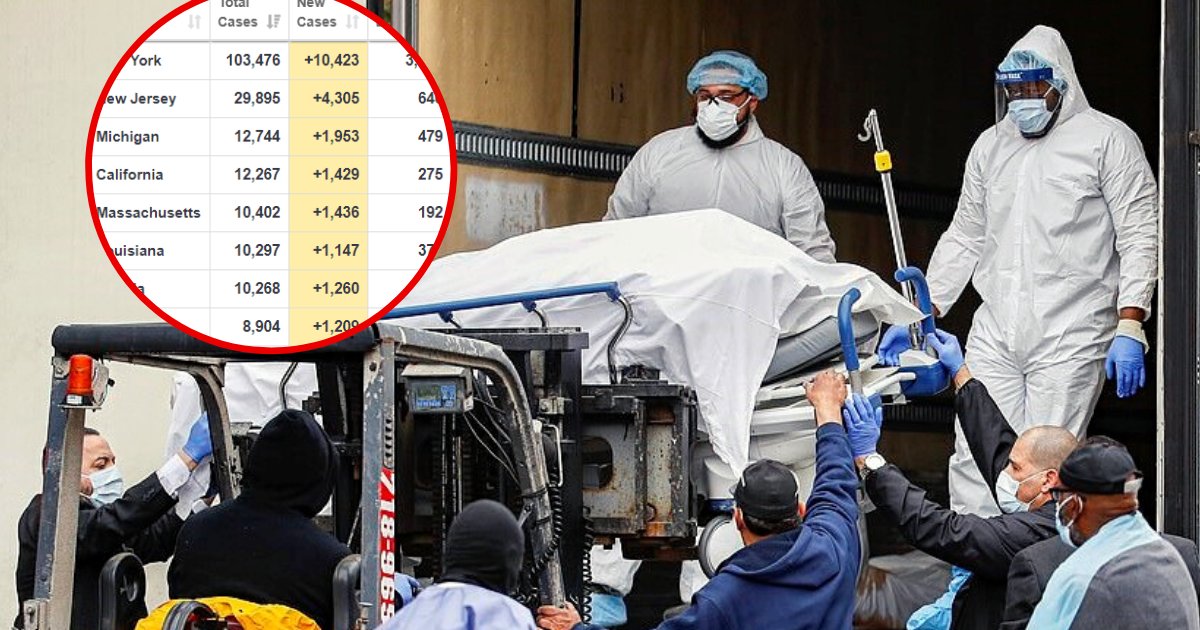 cases5 1.png?resize=412,275 - America Becomes First Country To Hit 1,000 COVID-19 Deaths In Only 24 Hours As Number Of Cases Continues To Rise
